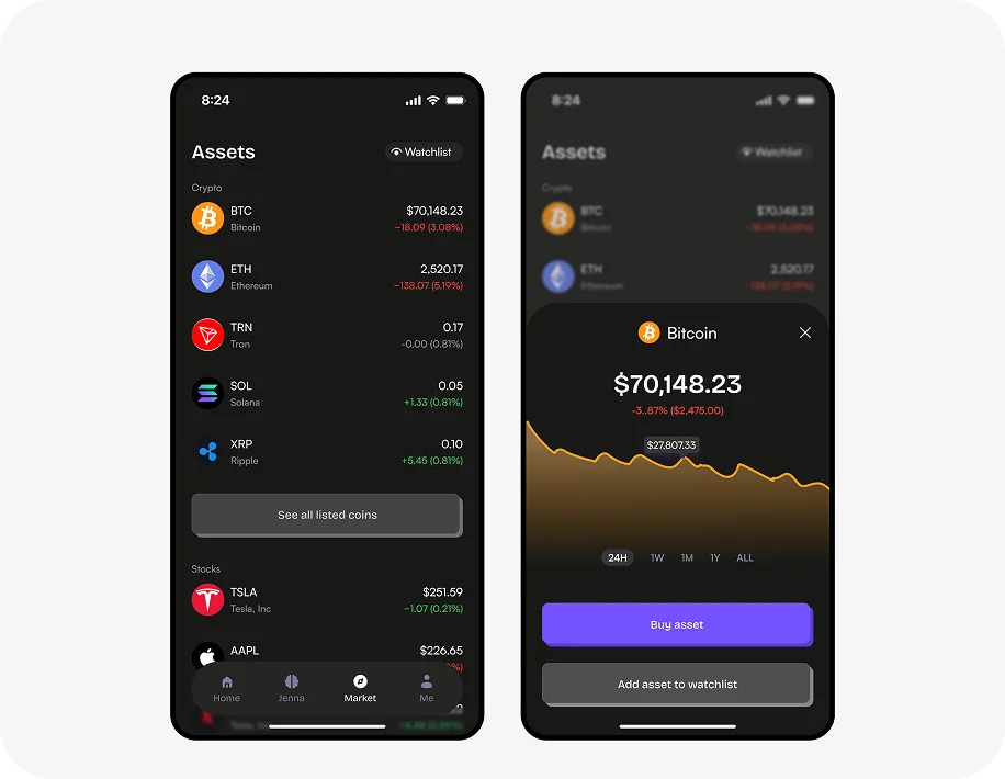dark assets and Bitcoin chart